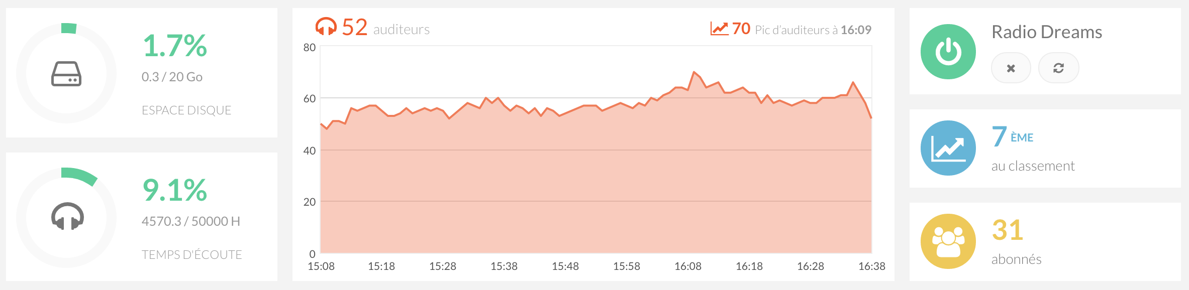 DashboardRadioKing