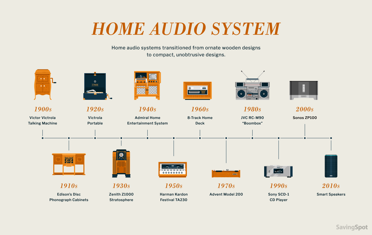 radio and connected speaker