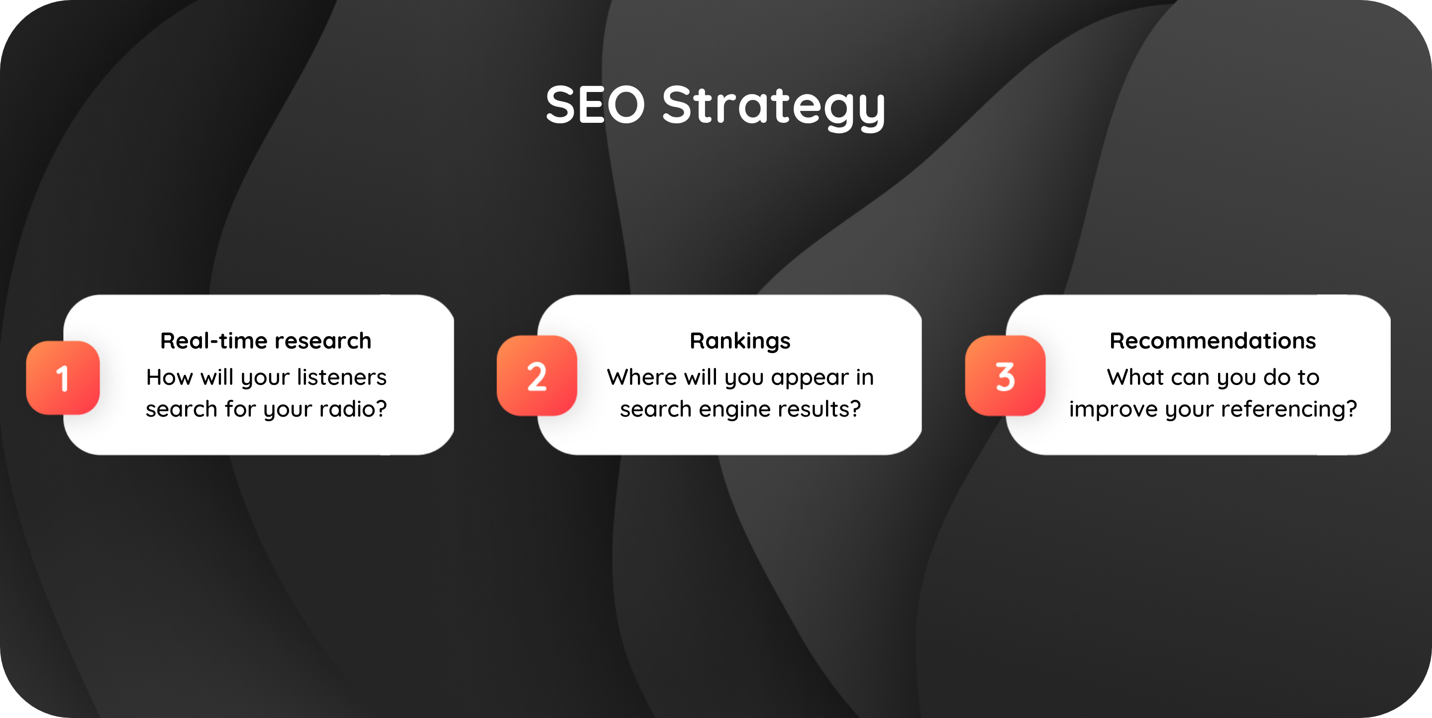 listeners SEO strategy