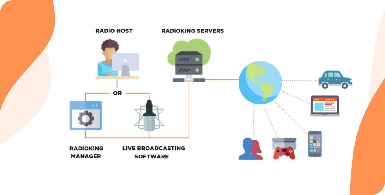 5 reasons to broadcast your FM radio on the Internet - RadioKing Blog