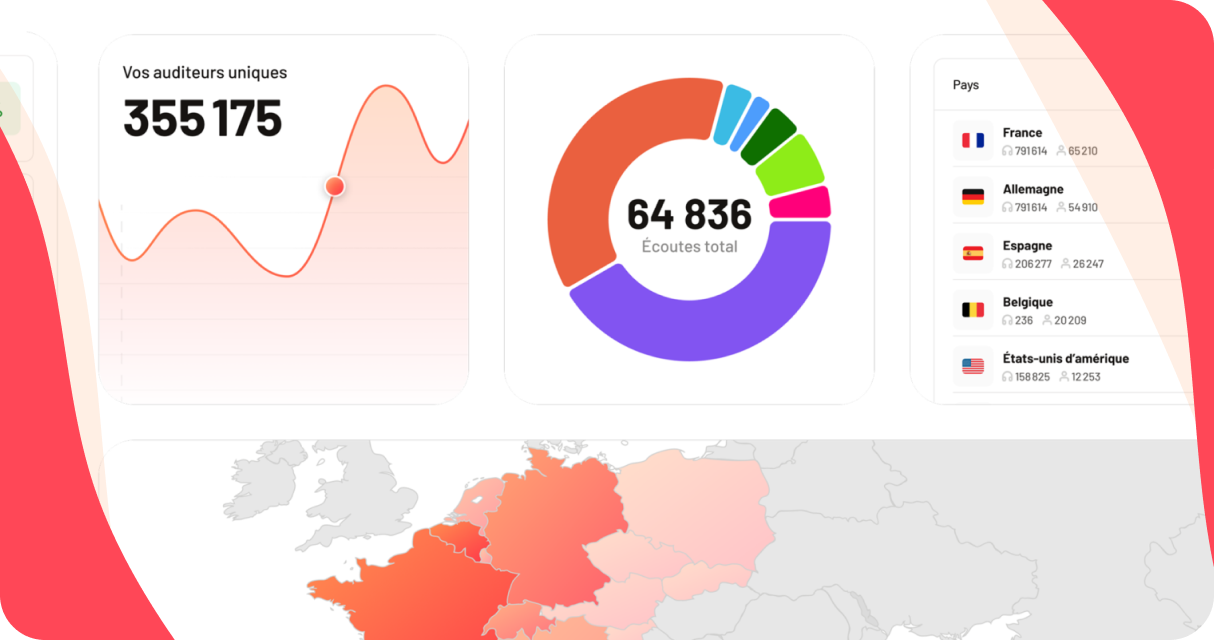 radioking pro solutions analyse